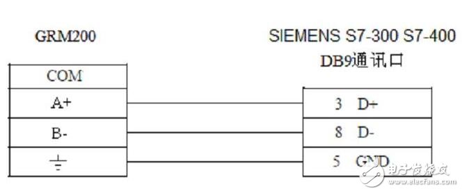 基于PLC地址的概念及實(shí)例