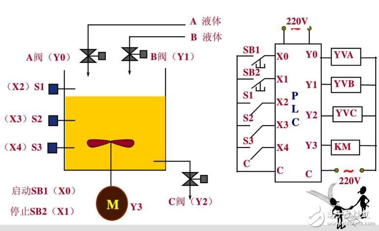 過程控制概念及組態(tài)軟件MCGS應用
