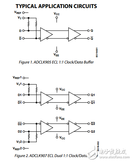 超快SiGe ECL時鐘數(shù)據(jù)緩沖器adclk905/adclk907/adclk925數(shù)據(jù)表