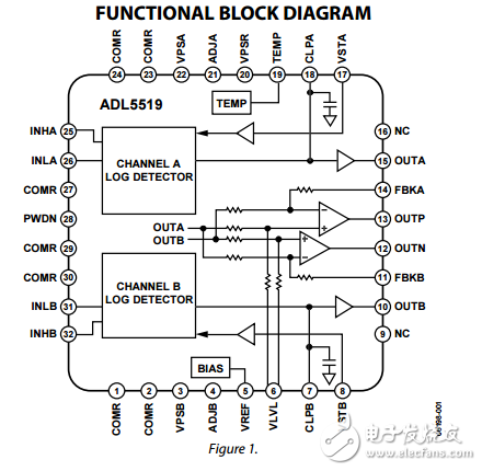 1兆赫至10千兆赫62分貝雙記錄檢測器/控制器ADL5519數據表