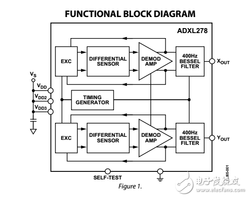 雙軸高量程?IMEMS加速度計adxl278數(shù)據(jù)表