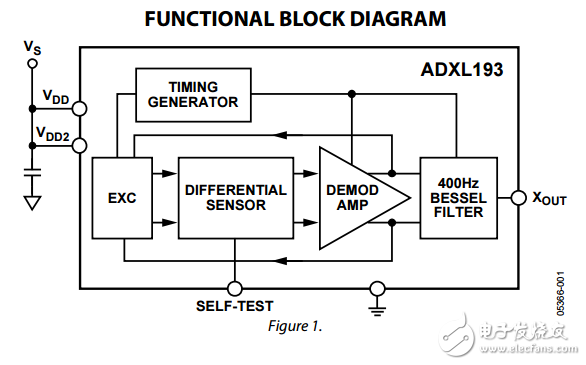 單軸高量程?IMEMS加速度計adxl193數(shù)據(jù)表