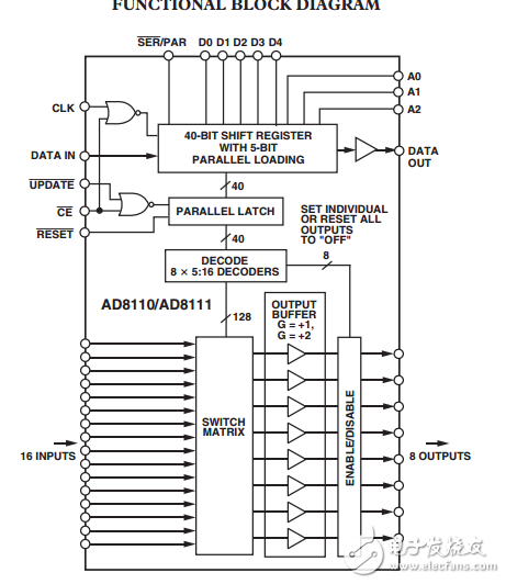 260兆赫，16/8緩沖視頻交叉點(diǎn)開(kāi)關(guān)AD8110/AD8111數(shù)據(jù)表