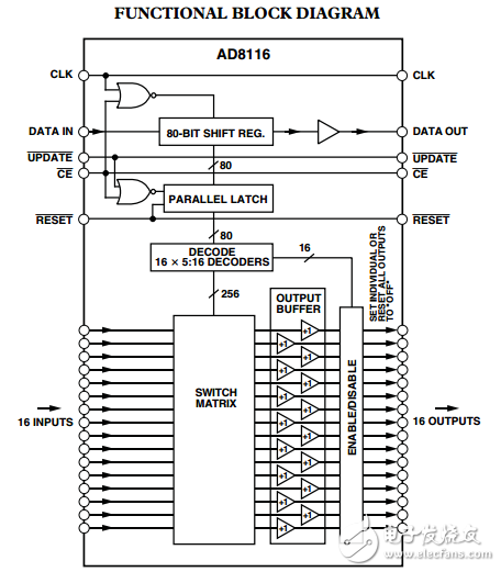 200兆赫，16*16緩沖視頻交叉點(diǎn)開(kāi)關(guān)AD8116數(shù)據(jù)表