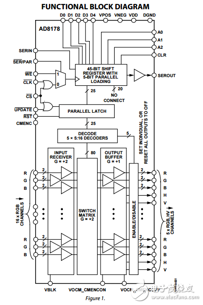 450兆赫16×5視頻交叉點開關(guān)ad8178數(shù)據(jù)表