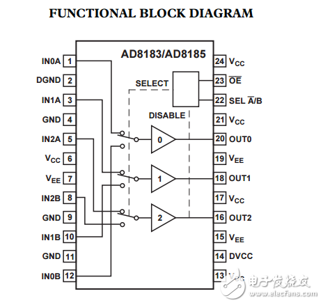 380兆赫25毫安三重2:1多路復(fù)用器AD8183/AD8185數(shù)據(jù)表