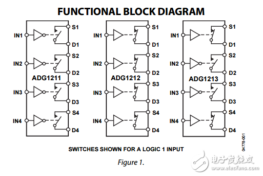 低電容低電荷注入的CMOS四路SPST開關ADG1211/ADG1212/ADG1213數(shù)據(jù)表