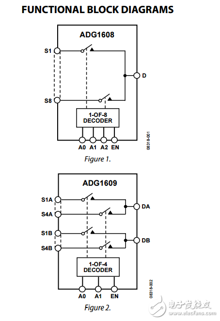 4.5Ω羅恩4/8通道多路復用器ADG1608/ADG1609數(shù)據(jù)表