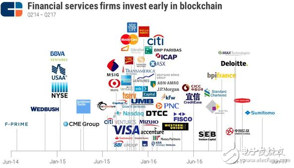 誰(shuí)才是區(qū)塊鏈領(lǐng)域的主力軍,谷歌押下重注