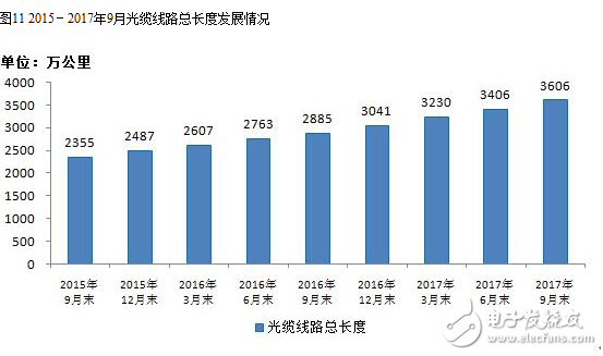2017年九月的通信經(jīng)濟(jì)情況報(bào)告