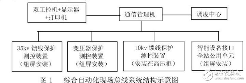綜合自動化技術在鐵路變配電所的應用