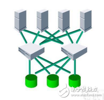 智能家居安防監(jiān)控系統(tǒng)中存儲(chǔ)設(shè)備分類全解析