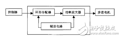 步進(jìn)電動機(jī)的工作原理及其基于L297/L298芯片的單片機(jī)控制