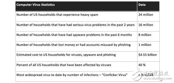 機(jī)器學(xué)習(xí)如何打擊AI犯罪