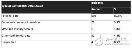 機(jī)器學(xué)習(xí)如何打擊AI犯罪