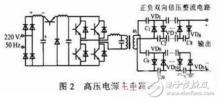 基于DSP的高壓電源的設(shè)計(jì)方案解析