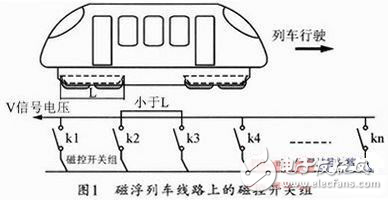 磁浮列車模型定位系統(tǒng)設(shè)計方案解析