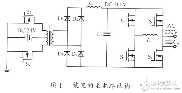 基于DSP 56F801和脈寬調(diào)制芯片UC3846的DC／AC電源設(shè)計