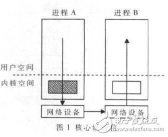 MPI集群通信機(jī)制的設(shè)計(jì)方案解析