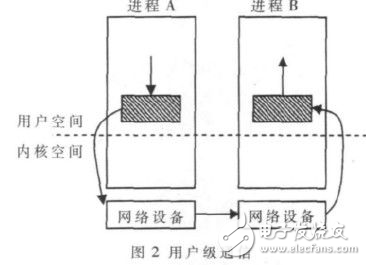 MPI集群通信機(jī)制的設(shè)計(jì)方案解析