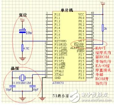 89c51單片機(jī)最小系統(tǒng)，89c51最小系統(tǒng)原理圖的功能詳解