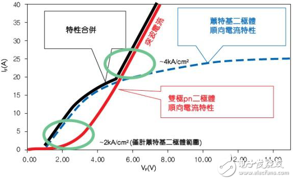 SiC電源技術(shù)及其功率元件的組裝與散熱管理