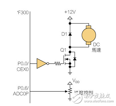 DC馬達電機控制設(shè)計及其驅(qū)動電路的介紹