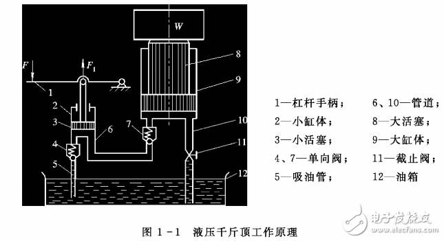 液壓與氣壓傳動(dòng)的工作原理及其技術(shù)全解析