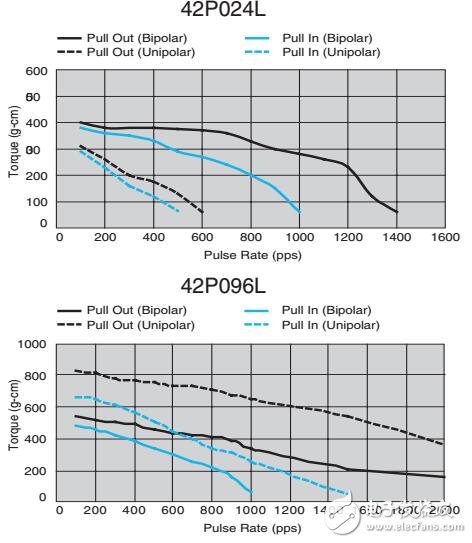 基于xxPL步進(jìn)電機功能及結(jié)構(gòu)