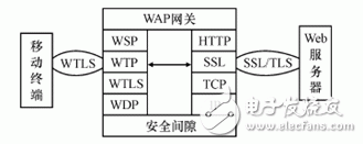 淺談無線應(yīng)用協(xié)議（WAP）的概念及其應(yīng)用