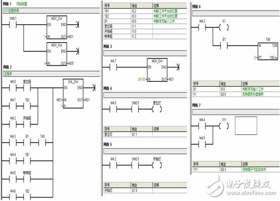 基于PLC的MPS上料檢測單元控制系統(tǒng)的設計方案詳解
