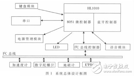 體感算法多功能藍(lán)牙遙控器設(shè)計(jì)方案