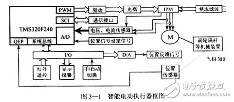 基于DSP控制的無(wú)刷直流電機(jī)的電動(dòng)執(zhí)行器的設(shè)計(jì)方案分析