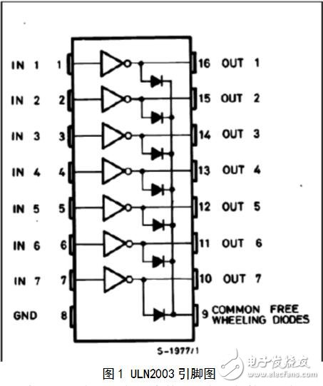uln2003驅(qū)動步進(jìn)電機(jī)，ULN2003驅(qū)動步進(jìn)電機(jī)的PROTEUS程序