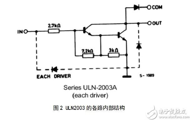 uln2003驅(qū)動步進(jìn)電機(jī)，ULN2003驅(qū)動步進(jìn)電機(jī)的PROTEUS程序