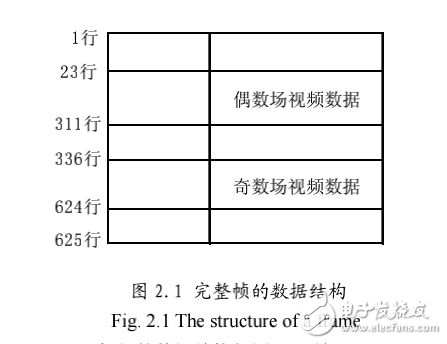 基于雙DSP的全方位視覺圖像處理系統(tǒng)硬件設(shè)計(jì)與研究