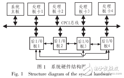 基于多DSP的高速通用并行處理系統(tǒng)研究與設(shè)計(jì)