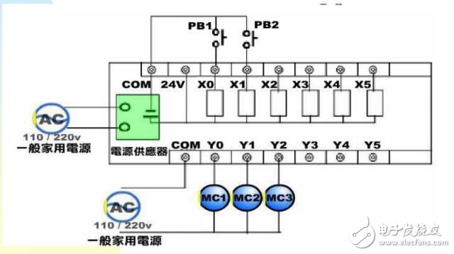 DCS與PLC區(qū)別