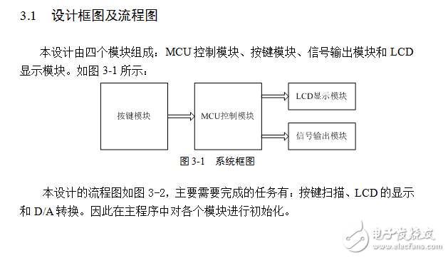 基于STM32的簡易信號發(fā)生器