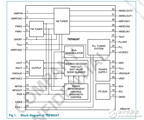TEF6624高集成度、高效率的無線電調(diào)諧器