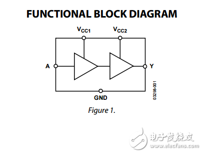 1.65V至3.6V，SOT-23封裝的單通道電平轉換器adg3231數(shù)據(jù)表