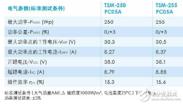 光伏組件的關鍵參數(shù)、熱斑效應和PID效應等問題圖解