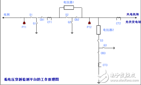 太陽能光伏發(fā)電站檢測設(shè)備的技術(shù)要求與使用條件詳析