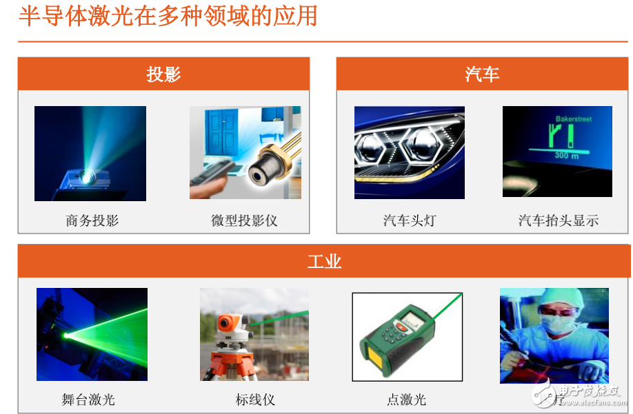 半導(dǎo)體激光在各領(lǐng)域的應(yīng)用及其相關(guān)技術(shù)的實現(xiàn)