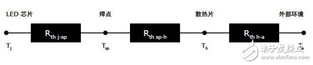 LED光源散熱計算與吸頂式LED燈具的介紹