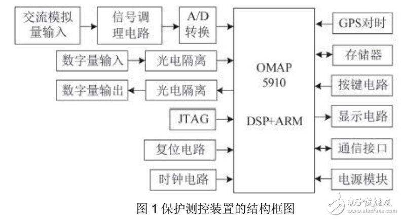 多核處理器OMAP5910的介紹及其低壓保護(hù)測(cè)控裝置的設(shè)計(jì)