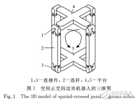 地面移動(dòng)機(jī)器人簡(jiǎn)介與空間正交四邊形滾動(dòng)機(jī)器人的設(shè)計(jì)詳解