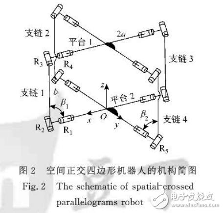 地面移動(dòng)機(jī)器人簡(jiǎn)介與空間正交四邊形滾動(dòng)機(jī)器人的設(shè)計(jì)詳解