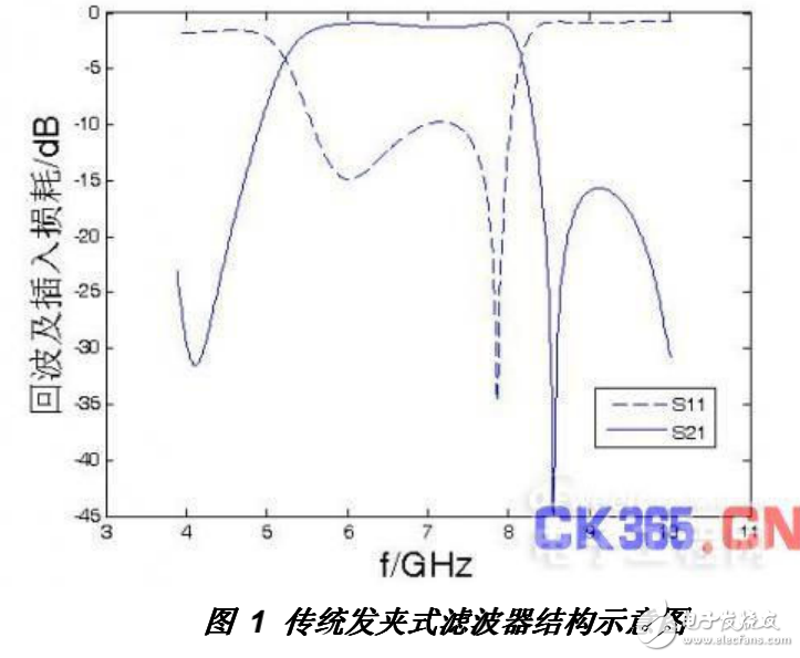 微波帶通濾波器的研究與微帶發(fā)夾帶通濾波器的設(shè)計