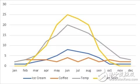 三大特征選擇策略對(duì)比,提升機(jī)器學(xué)習(xí)格調(diào)不是問題